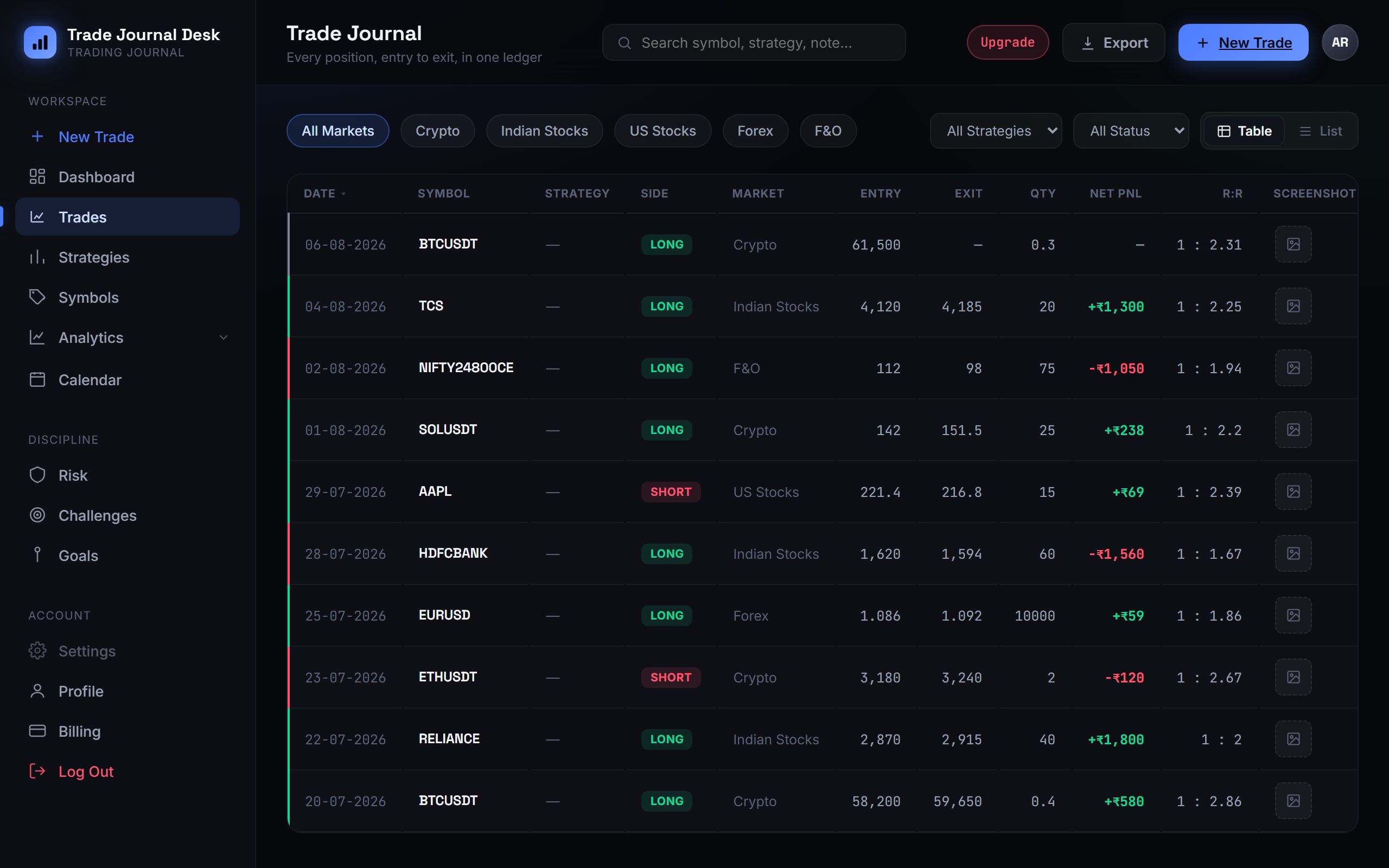 Trade journal table view with columns for date, symbol, strategy, side, market, entry, exit, quantity, net PnL, risk-reward ratio, and screenshot attachment